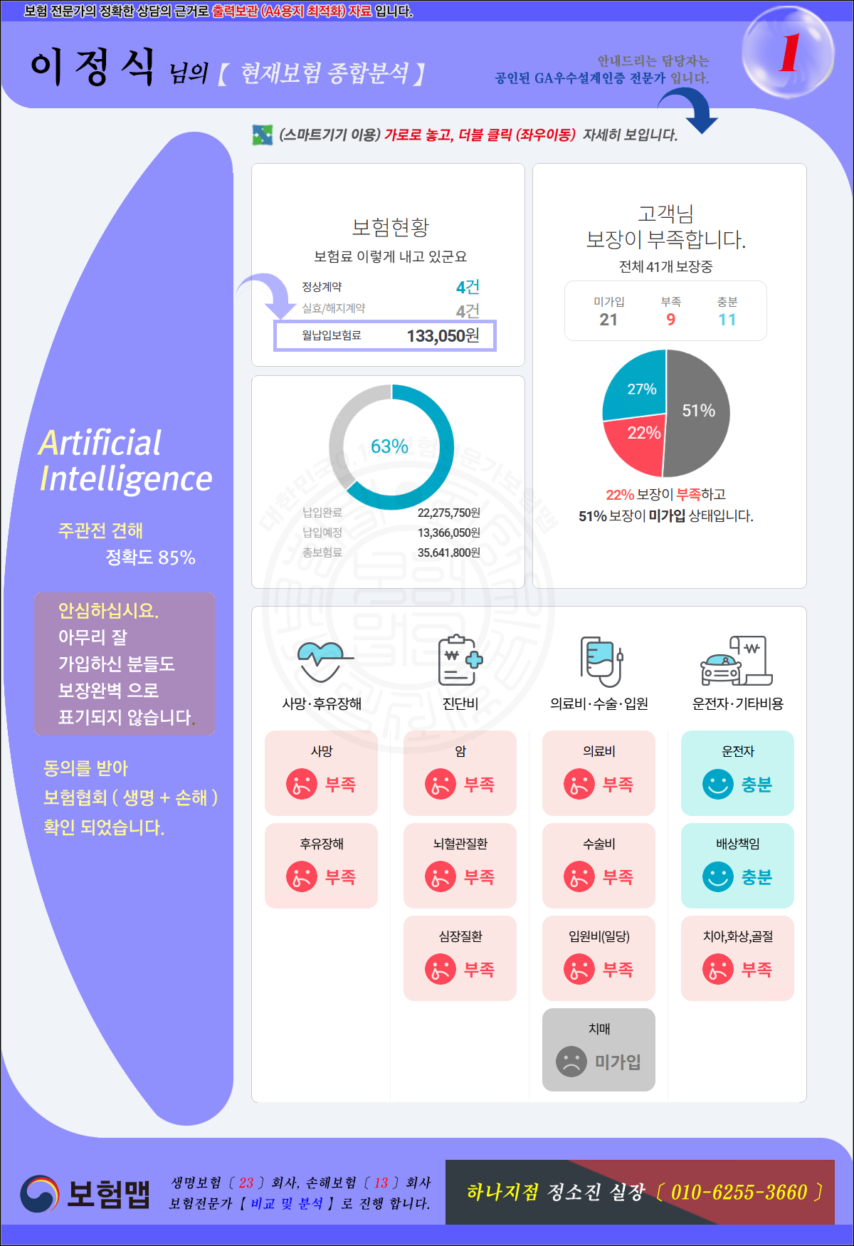 현재보험 보장분석