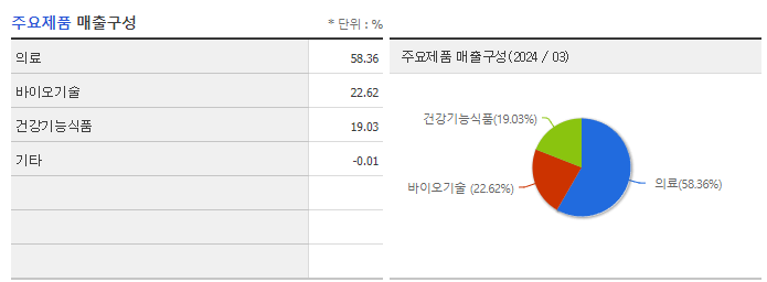 시너지이노베이션_주요제품