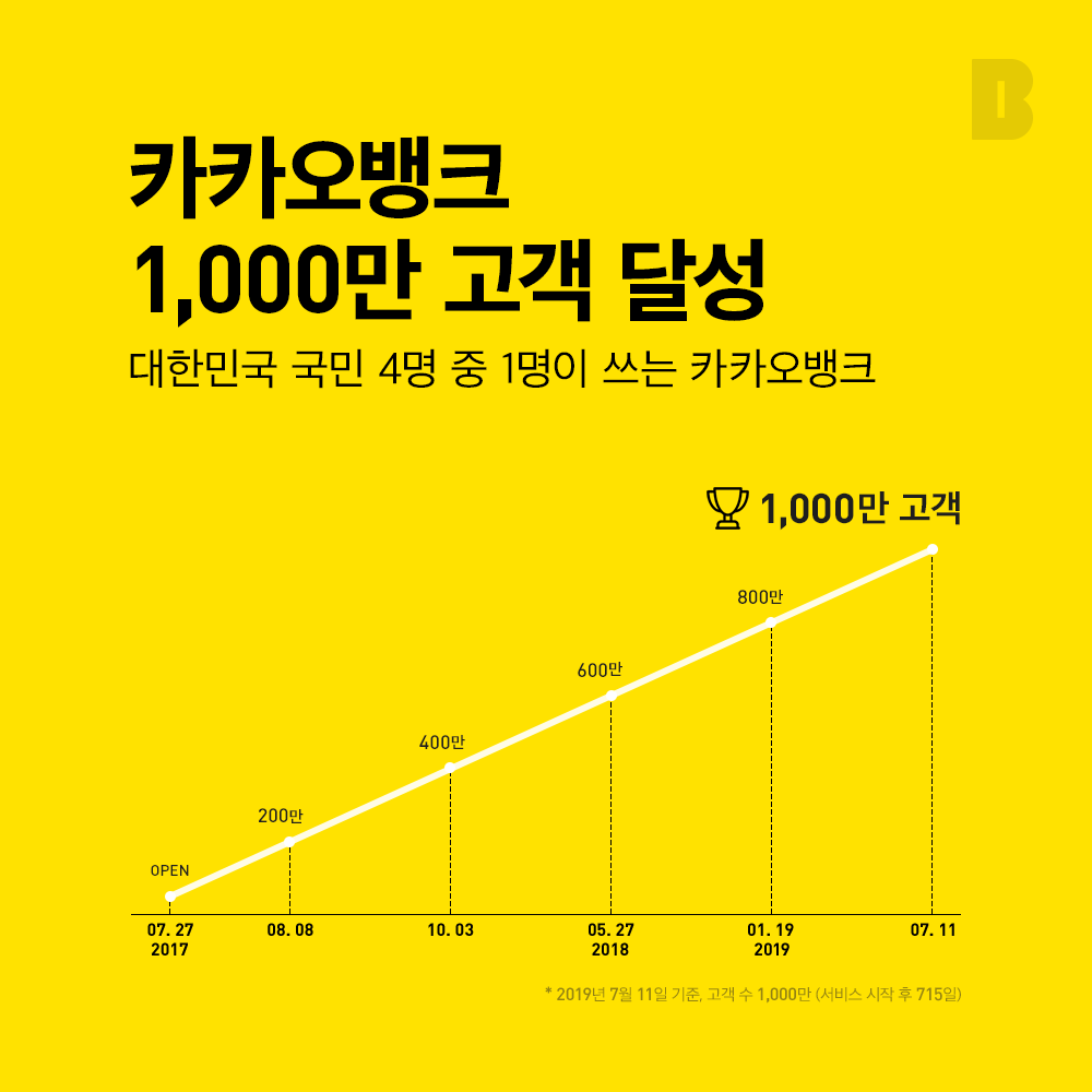 카카오뱅크 주가