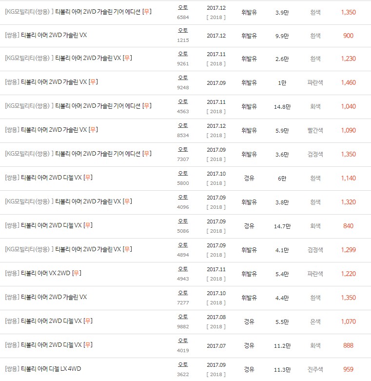 2016~2017년식 티볼리 아머 중고차 시세