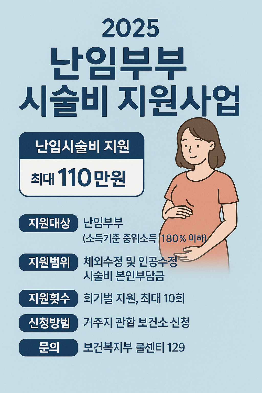 2025 난임부부 시술비 지원사업 포스터