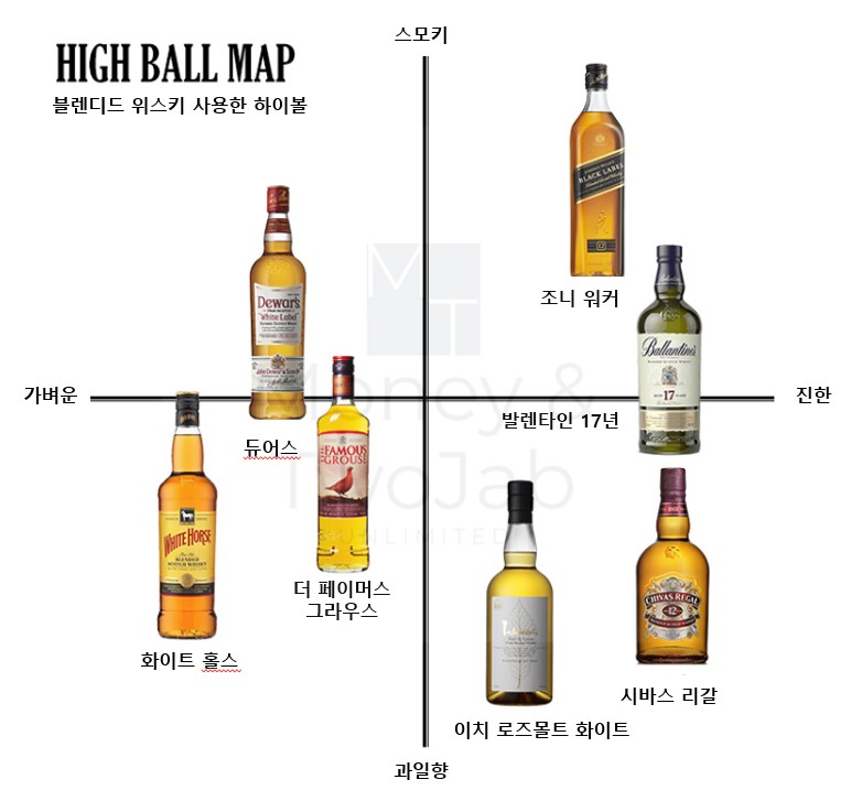 일본 술집 하이볼