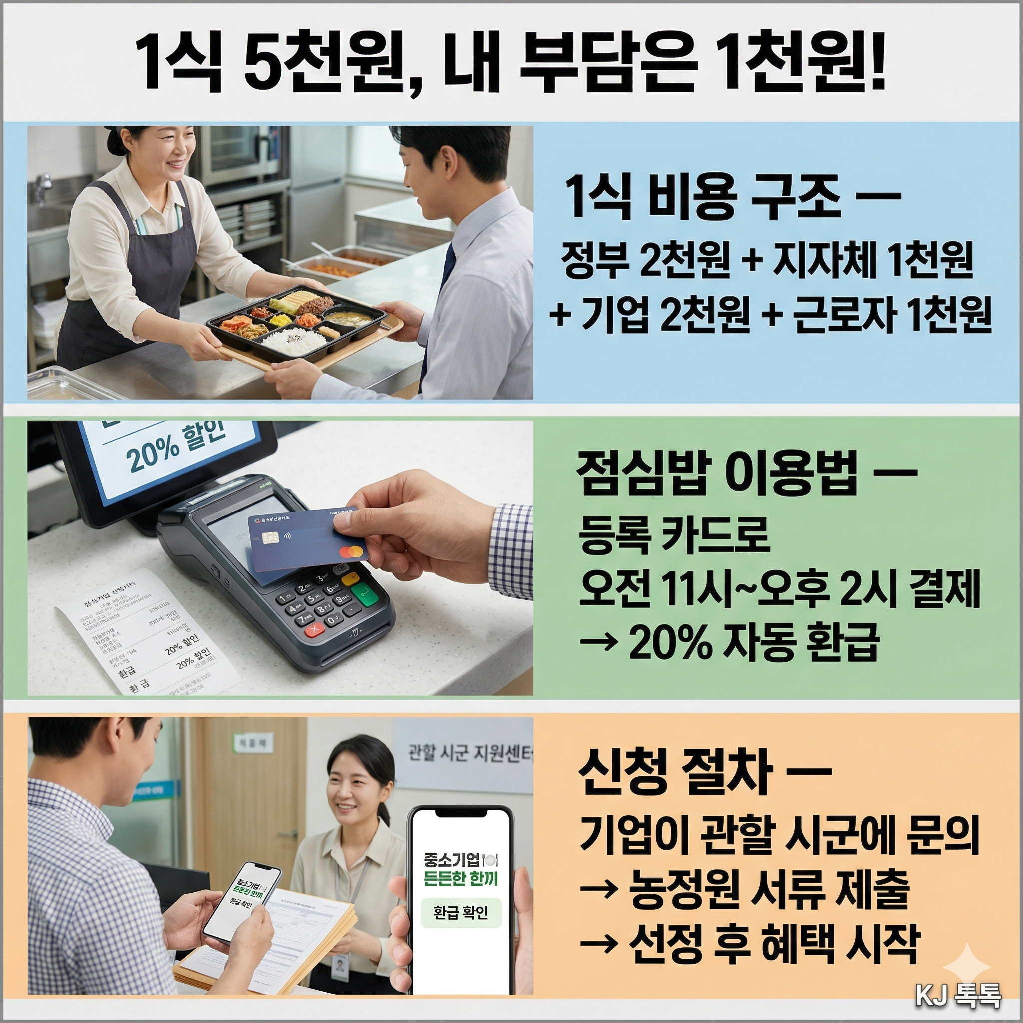 2026년 중소기업 든든한 한끼 완벽 정리 — 천원 아침밥·점심 4만원 할인·신청방법