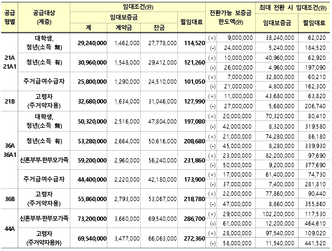 파주운정3A47블록행복주택-5