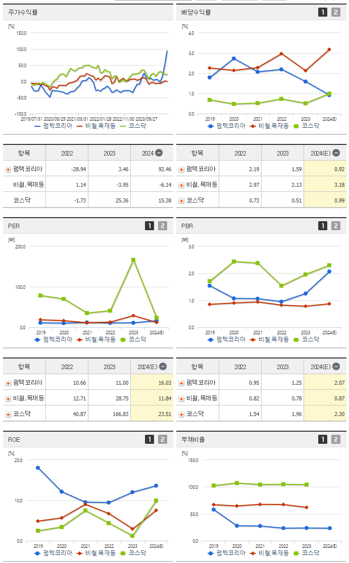 펌텍코리아_섹터분석
