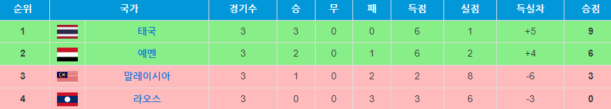 U17축구태국전8강