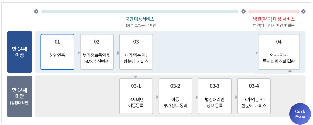 내가 먹는약 한눈에