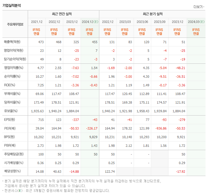 에스퓨얼셀_실적