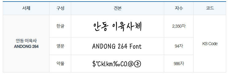 안동 이육사체 구성
