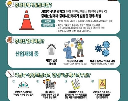 중대재해처벌법