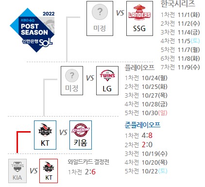 포스트시즌일정