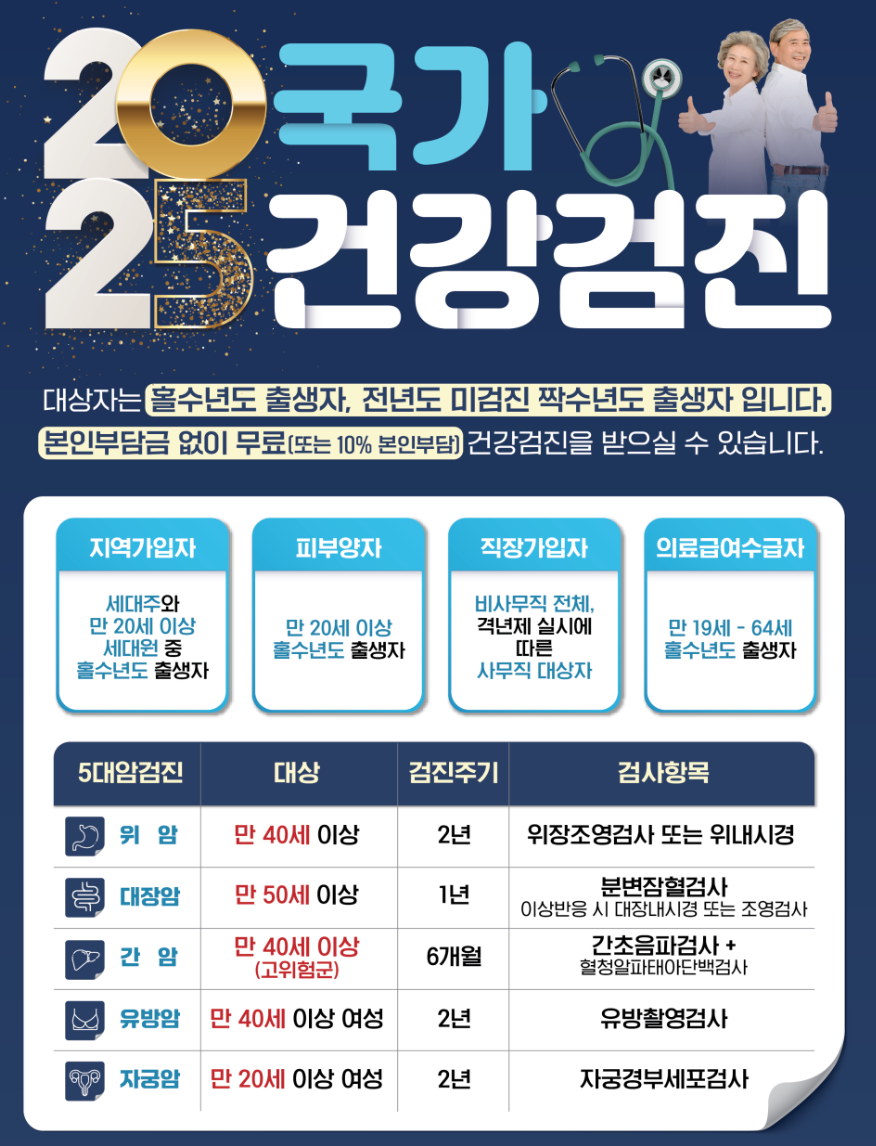 2025-국가건강검진