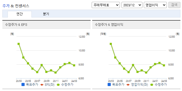 청담글로벌_컨센서스