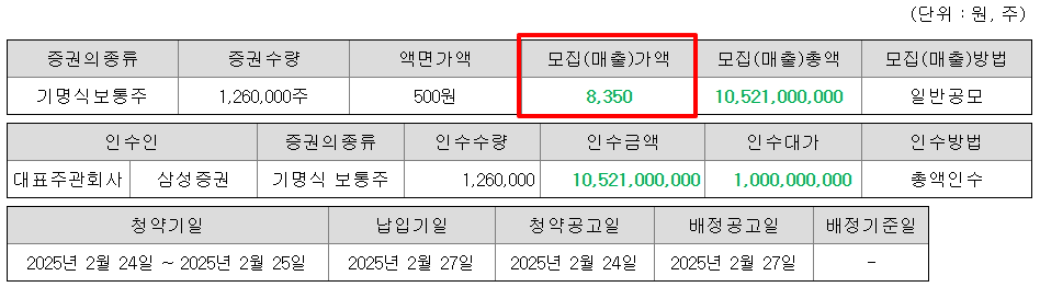 엠디바이스 공모주 수요예측결과 상장일