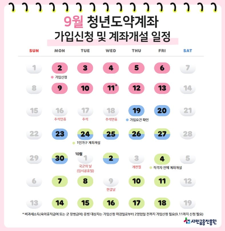 청년도약계좌 가입신청 계좌개설일정