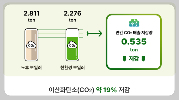 친환경보일러지원금