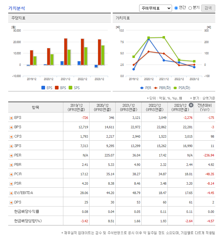 카카오 주가 전망 목표주가