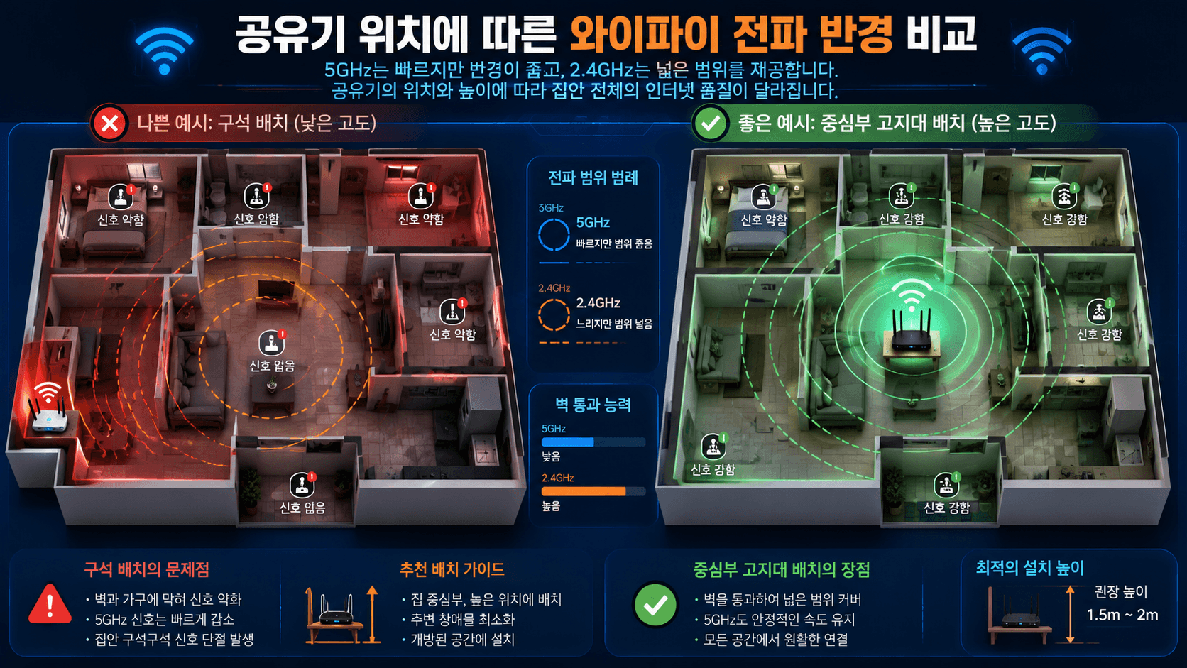 주거 공간 아파트 평면도를 기반으로 한 와이파이 전파 방사 반경 인포그래픽 이미지