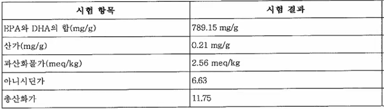 OmegaVia 고농축 오메가3 테스트 결과