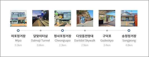 부산-해운대-해변열차-정거장