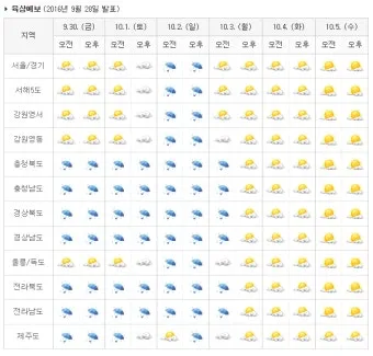 주말 예보 가족 나들이 도시공원 그늘 휴게소 추천_1