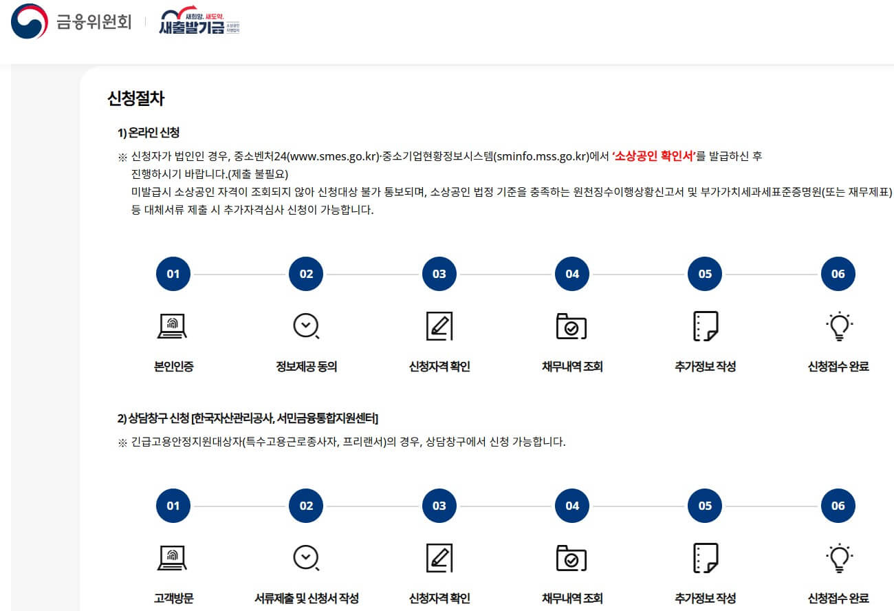 새출발기금 홈페이지 신청절차