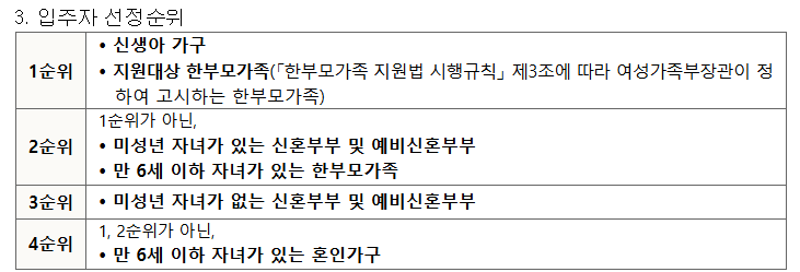 2025 인천 천원주택 총정리