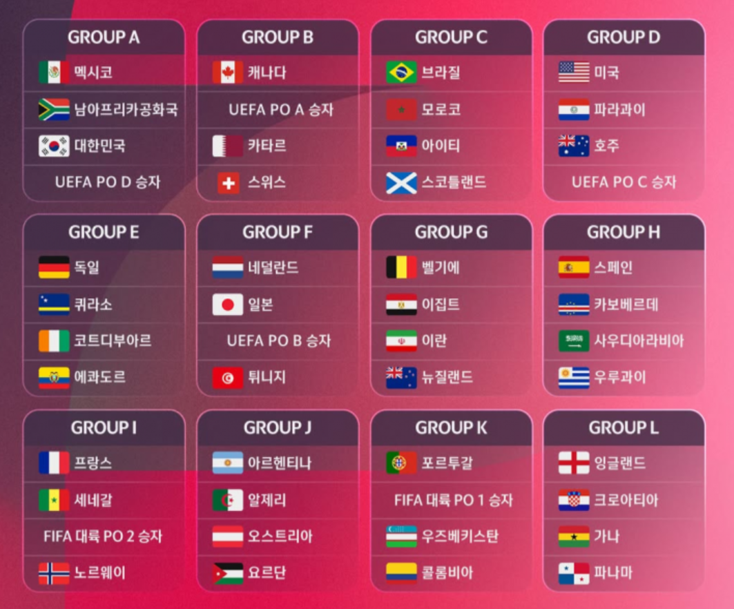 2026 북중미 뭘드컵 조추첨 결과