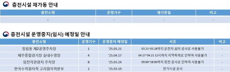 자료출처-무공해차 통합 누리집