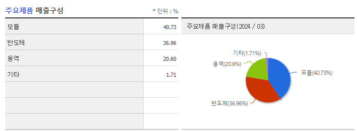 아이에이_주요제품
