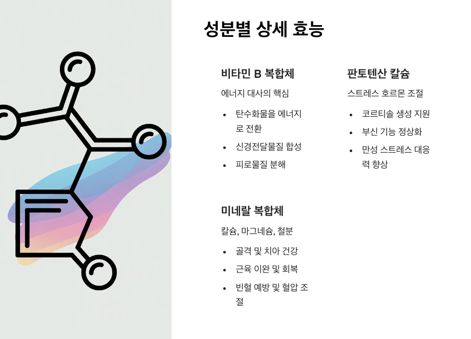 아로나민골드프리미엄