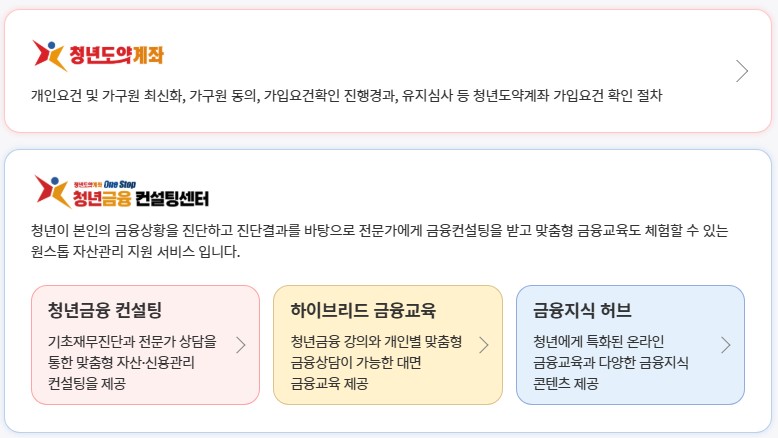 청년도약계좌 신청방법 및 혜택