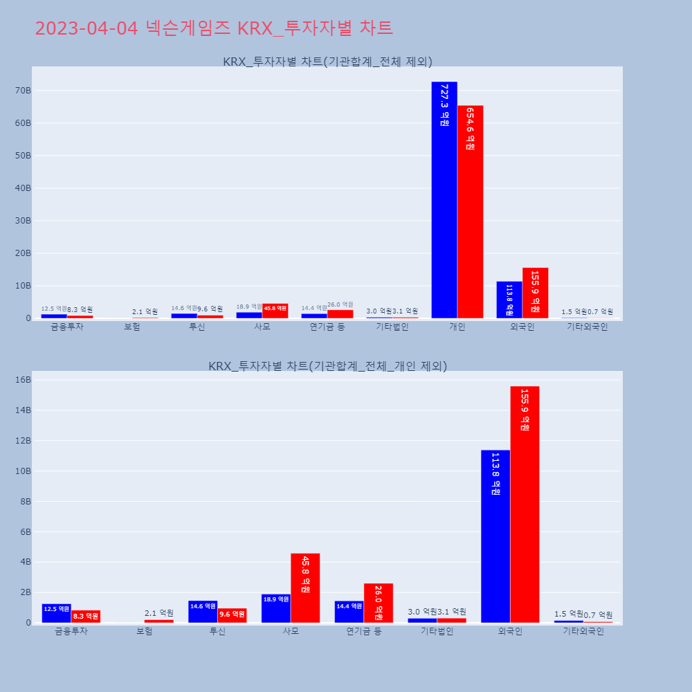 넥슨게임즈_KRX_투자자별_차트