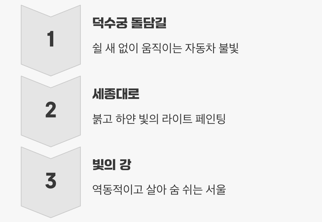 자동차 불빛이 그리는 빛의 강