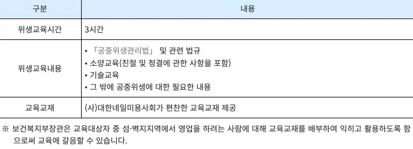 네일 사전 위생교육 내용