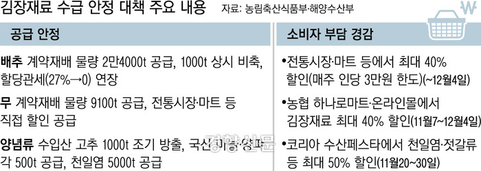 김장재료 최대 50% 할인