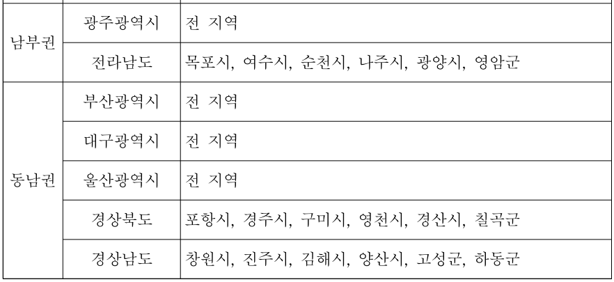 노후경유차폐차지원금 신청방법, 등급조회