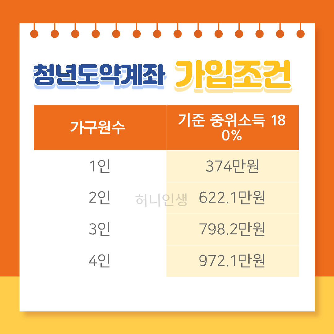 청년도약계좌 소득기준