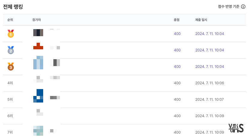 리더보드 내 랭킹 모습이다.