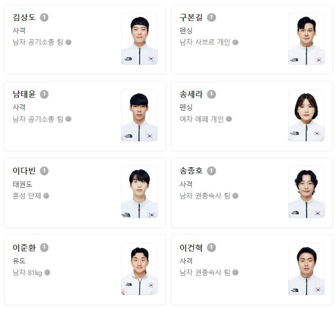 항저우 아시안게임 메달리스트