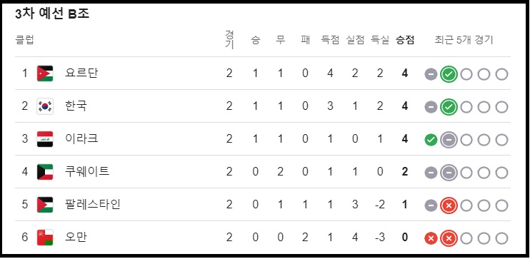 3차예선B조