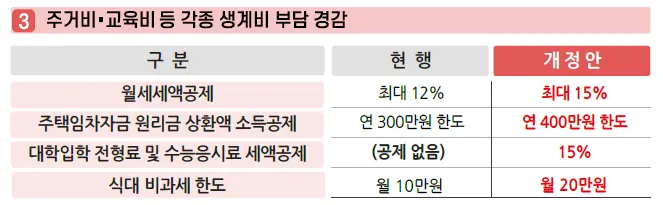 세액공제-개정방안