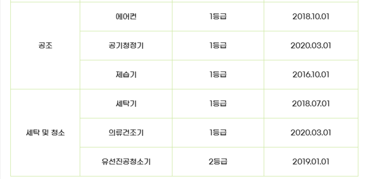 1등급 가전 환급 대상