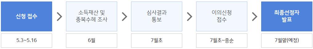 접수 일정