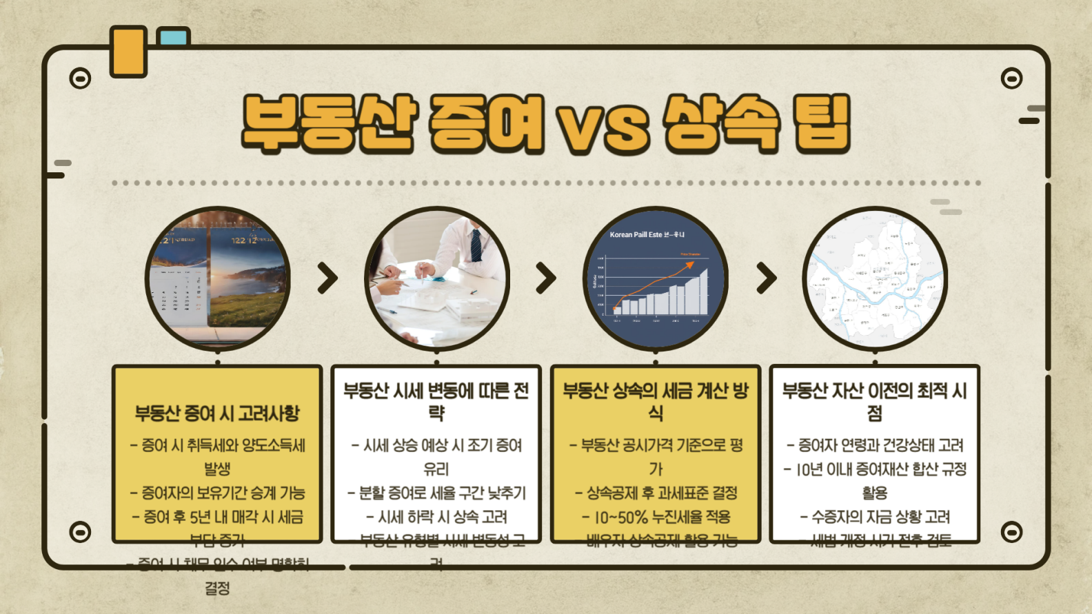 부동산 증여 vs 상속 팁