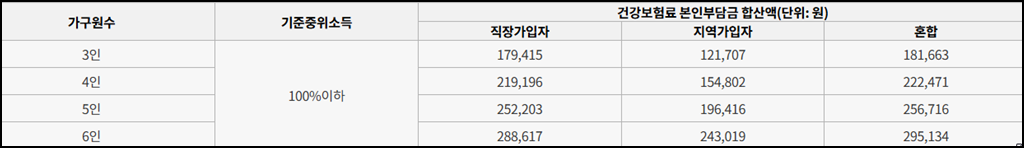 친환경보일러 교체 지원