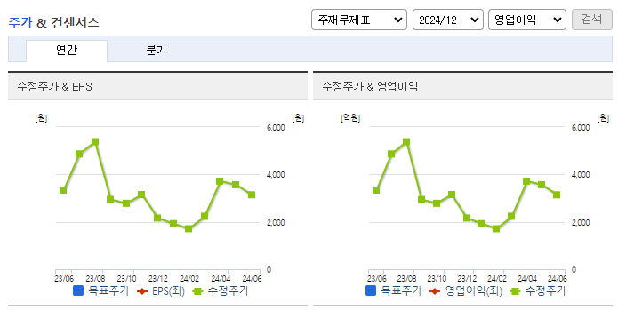 빛과전자_컨센서스