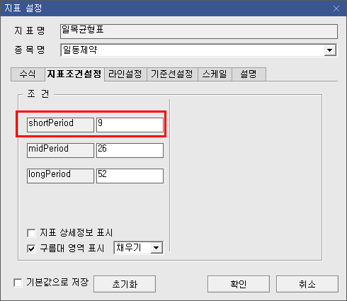 전환선 수식 2)