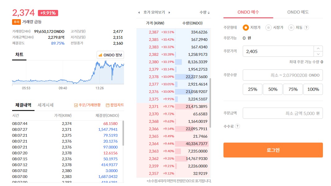 온도 파이낸스_시세