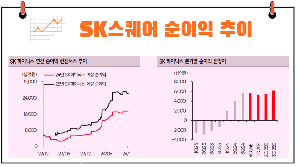 SK스퀘어 순이익 추이